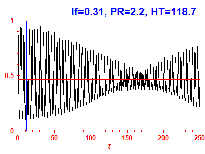 Survival probability